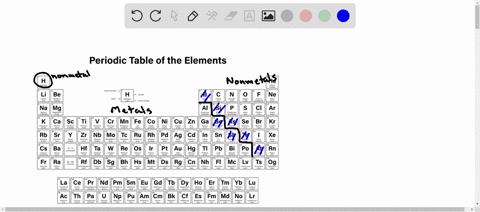 which-of-the-following-elements-are-metals-non-metals-or-metalloids-as-xe-fe-li-b-cl-ba-p1-si-48669