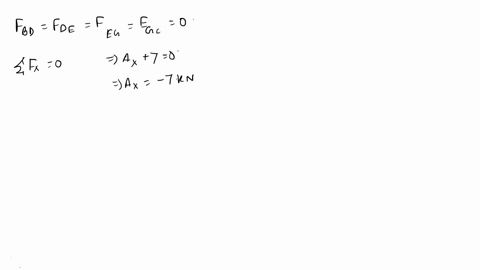 the-truss-shown-below-is-supported-by-a-hinge-support-at-a-and-a-roller-support-at-e-determine-a-the-reactions-at-a-and-e-b-the-force-in-each-truss-member-15-m-7-kn-b-15-m-ila-15-m-15-m-subm-09048