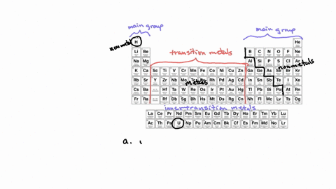 using-the-periodic-table-classify-each-of-the-following-elements-as-a-metal-or-a-nonmetal-and-then-5-03107