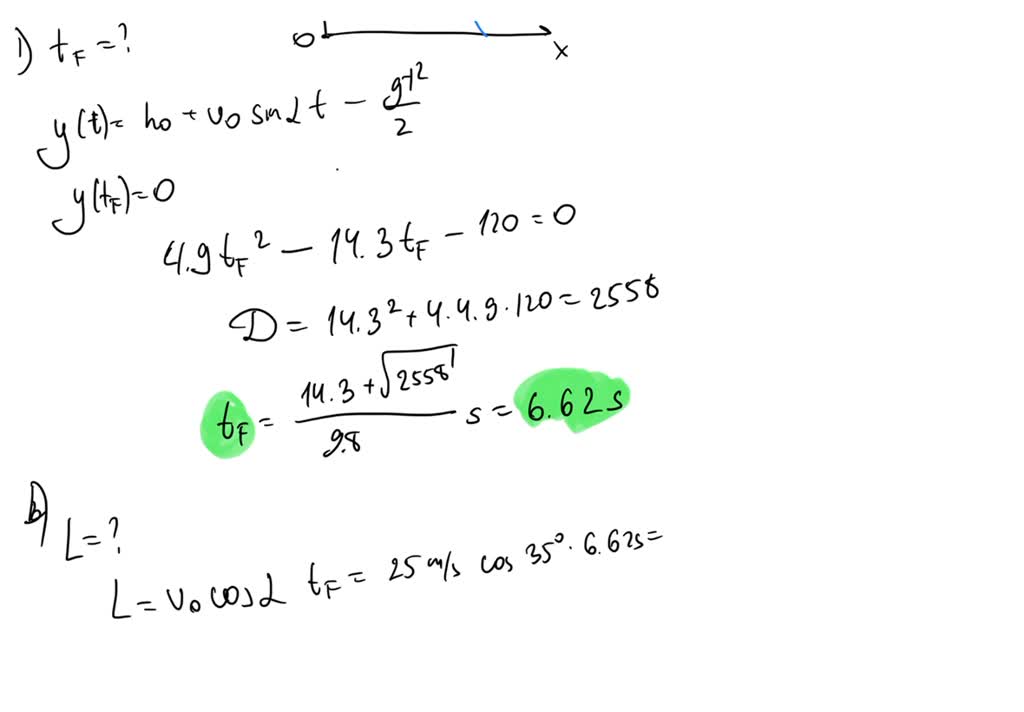 SOLVED A rock is thrown off of the edge of a 120 meter tall cliff with