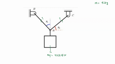 cables-ab-and-ac-are-attached-at-ring-a-and-they-support-box-with-mass-m-42-kg-consider-43-and-40_-draw-the-free-body-diagram-of-point-a-representing-all-force-vectors-remember-the-sign-conv-85476