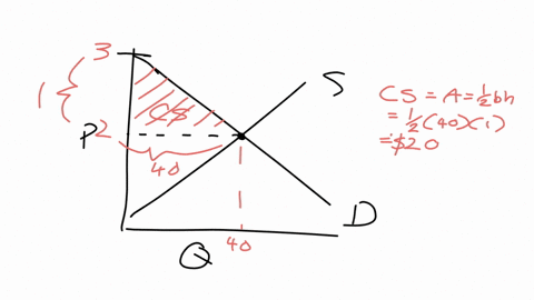 refer-to-the-figure-below-for-parts-a-and-b-a-illustrate-the-consumer-surplus-generated-if-the-market-is-in-equilibrium-refer-to-the-figure-below-for-parts-a-and-b-8-market-for-soda-price-do-13246