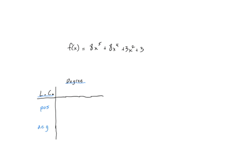 use-the-leading-coefficient-test-to-determine-the-end-behavior-of-the-graph-of-the-given-polynomial-function-fx-8x5-8x4-3x2-3-a-falls-left-and-rises-right-b-rises-left-and-falls-right-c-fall-75016