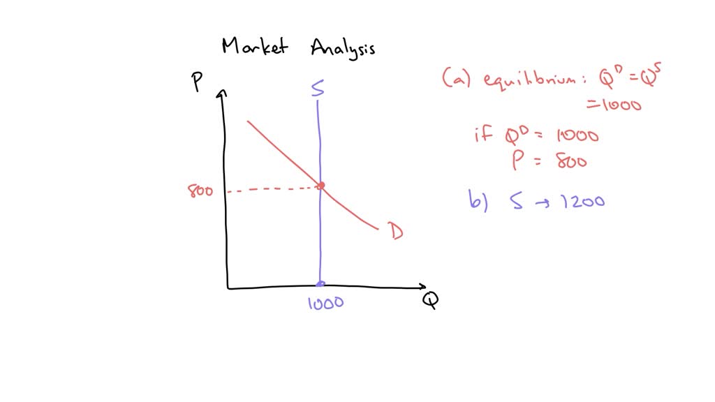 SOLVED: The equilibrium rent in a town is 500 per month and the ...