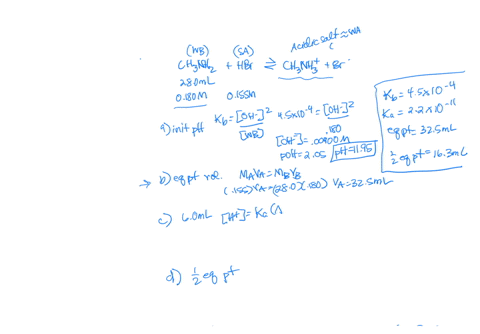 conside-the-titration-of-a-280-ml-sample-of-0180-m-chnhz-with-0155-m-hbr_-determine-each-of-the-following-pama-the-initial-ph-express-your-answer-using-three-decima-places_-part-b-the-volume-67063