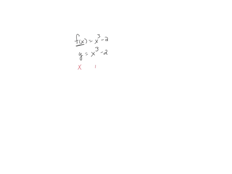 the-function-f-left-parenthesis-x-right-parenthesis-equals-x-cubed-minus-2fxx32-is-one-to-onefind-an-equation-for-f-superscript-negative-1-baseline-left-parenthesis-x-right-parenthesisf1x-th-41203