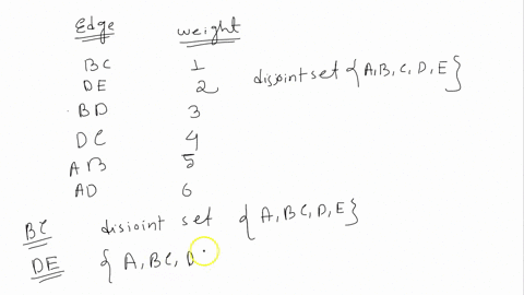 find the total weight of the minimum spanning tree of the graph below 29191