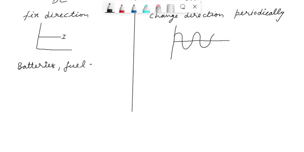 SOLVED: Describe the differences between AC (Alternating Current) and ...