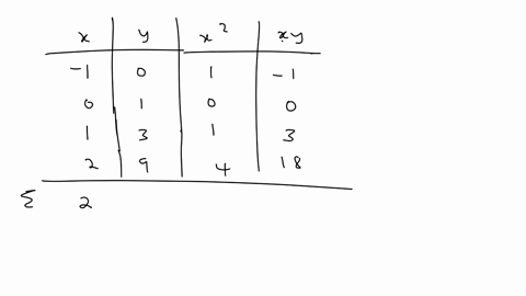 5-a-find-the-best-least-squares-fit-by-a-linear-function-to-the-data-x-1-0-1-2-_______________-y-0-1-3-9-b-plot-your-linear-function-from-part-a-along-with-the-data-on-a-coordinate-system