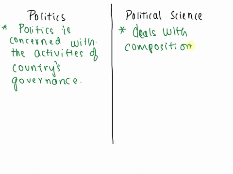 1-what-is-your-own-definition-of-politics-and-political-science-35525