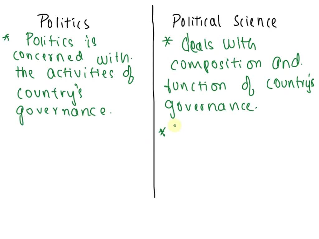 solved-1-what-is-your-own-definition-of-politics-and-political-science