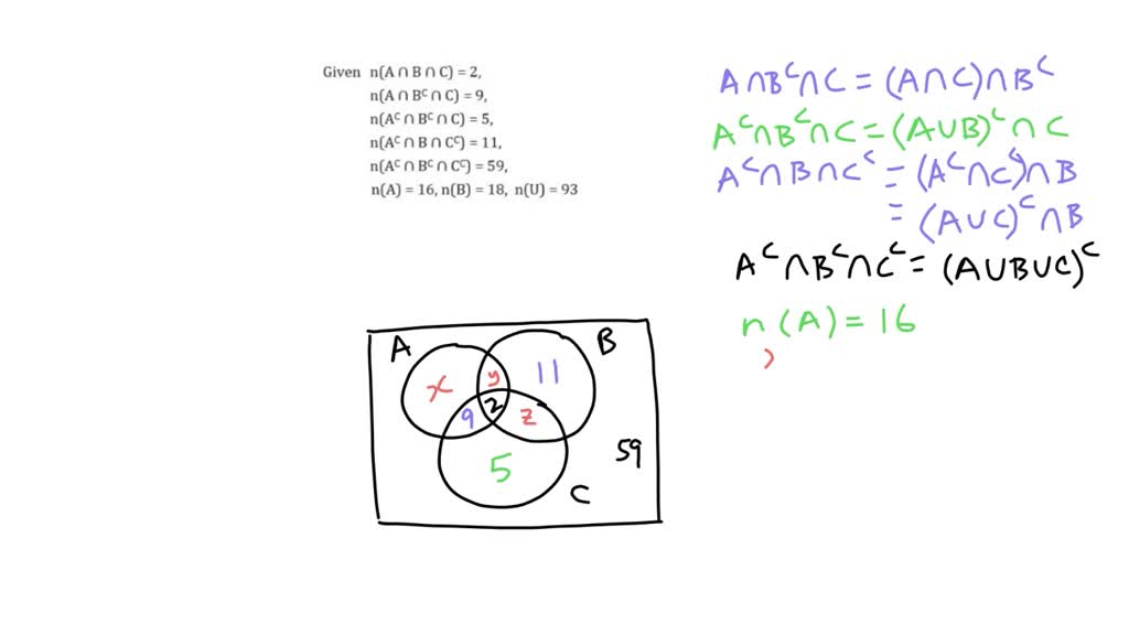 SOLVED: Use the given information to draw a Venn diagram. n(A ∩ B ∠...