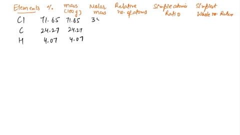 find-the-empirical-and-molecular-formulas-for-a-compound-that-gives-the-following-mass-percentages-on-analysis-7165-ci-2427-c-407-h-the-known-molar-mass-is-to-be-9896-gmol-74598