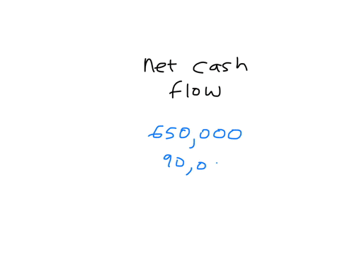 use-the-following-information-for-vi-inc-to-calculate-net-cash-flows-from-operating-activities-by-the-indirect-method-net-income-650000-depreciation-expense-90000-increase-in-accounts-receivable-9000-