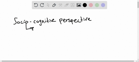 the-social-cognitive-perspective-proposes-that-interacting-with-our-environment-involves-reciprocal-90342