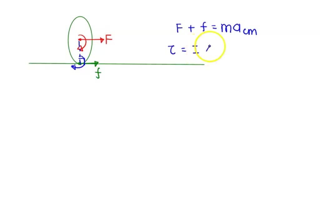 SOLVED Consider a uniform thin disk that rolls without slipping on a horizontal plane. A