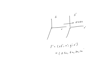 two-inertial-frames-s-and-s-are-in-the-standard-configuration-and-the-velocity-of-s-relative-to-s-is-v08c-along-the-x-axis-if-the-spacetime-coordinates-for-an-event-in-s-are-ct-x-y-z-05m-6m-31504