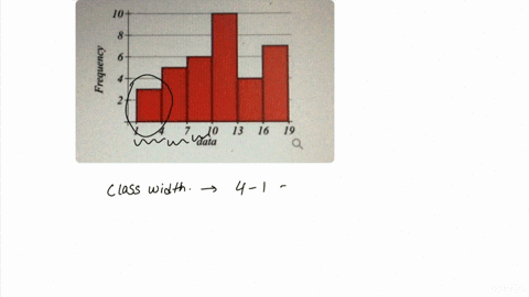 question-26-025-pts-01-0-details-10-10-13-16-data-19-based-on-the-histogram-above-what-is-the-class-width-class-width-what-is-the-sample-size-sample-size-calculator-check-answer-29306