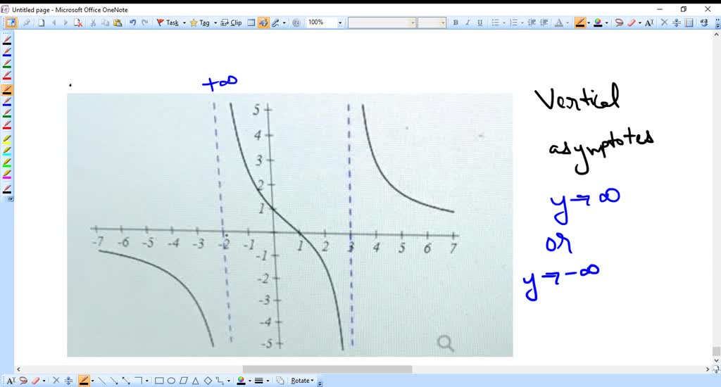 SOLVED: Write equations for the vertical asymptotes of the graph below ...