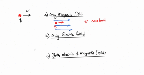 a-charged-particle-moves-through-a-region-of-space-at-constant-velocity-ignore-gravity-in-the-region-58555