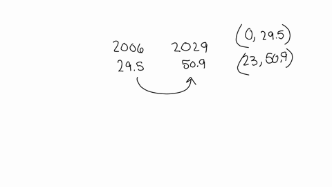 complete-the-table-shown-to-the-right-2006-projected-2027-for-the-population-growth-model-for-a-population-population-certain-country-millions-millions-295-509-projected-growth-ratek-round-t-68037