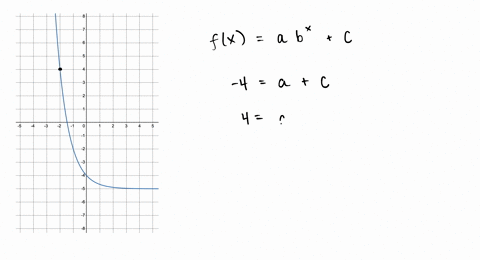 find-an-equation-for-the-graph-sketched-below-fz-56832