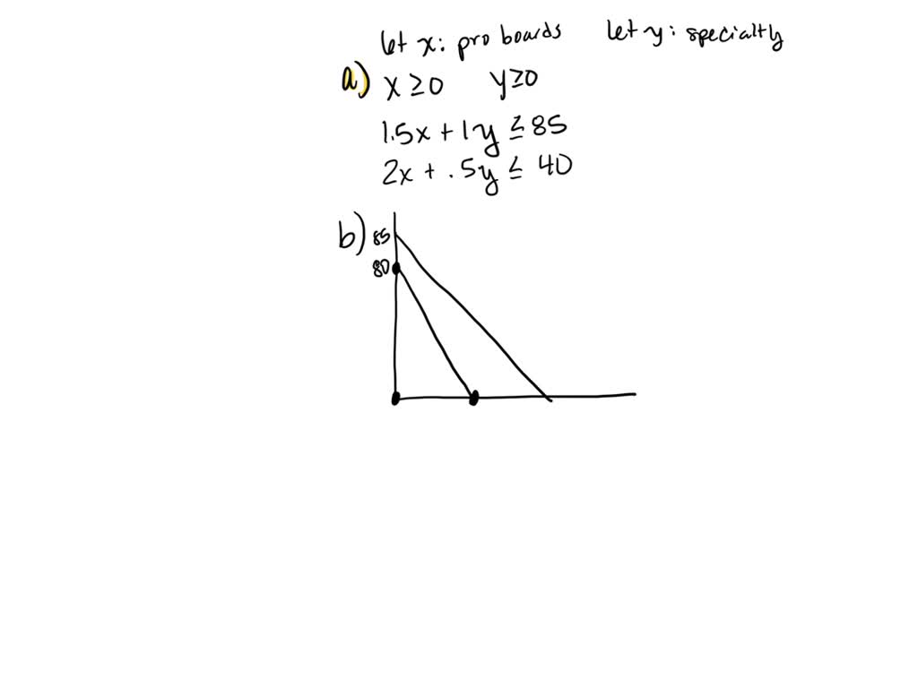 SOLVED PRECISION The total number of workers' hours per day available