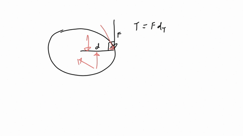 a-wheel-is-mounted-on-a-fixed-axis-two-forces-with-different-magnitudes-f-1-2-f-2-are-applied-to-the-wheel-what-can-be-concluded-about-the-magnitudes-of-the-torques-generated-by-these-two-fo-96434