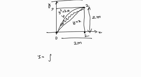 10-21-determine-the-moment-of-inertia-for-the-shaded-area-about-the-x-axis-10-22-determine-the-moment-of-inertia-for-the-shaded-area-about-the-y-axis-y-2m-2m-30274