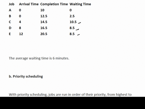 five-batch-jobs-a-through-e-arrive-at-a-computer-center-at-almost-the-same-time-they-have-estimated-running-times-of-10-6-2-4-and-8-minutes-their-externally-determined-priorities-are-3-5-2-1-35039