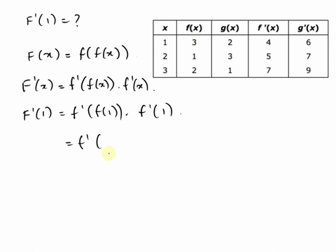 let-f-and-g-be-the-functions-in-the-table-below-fx-gx-f-x-4-gx-6-1-3-2-2-1-3-5-3-2-1-7-9-a-if-fx-ffx-find-f-1-f-1-28-b-if-gx-ggx-find-g3-g3-44151
