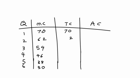 suppose-you-have-a-production-technology-that-can-be-characterized-by-a-learning-curve-every-time-you-increase-production-by-one-unit-your-marginal-cost-decreases-by-8-there-are-no-fixed-cos-09761