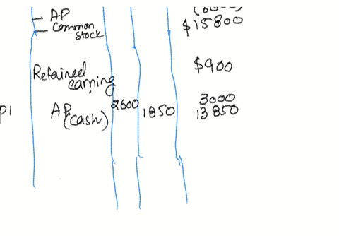 on-august-31-the-balance-sheet-of-concord-veterinary-clinic-showed-cash-12000-accounts-receivable-4700-supplies-600-equipment-6000-accounts-payable-6600-common-stock-15800-and-retained-earni-53688