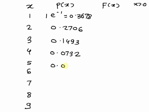 the-repair-time-in-hours-for-a-certain-machine-is-a-random-variable-with-probability-density-function-f-xe-1-0-f6-0-t0-what-is-the-probability-that-the-repair-time-is-less-than-2-hours-b-wha-25387