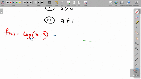 after-examining-the-graphs-of-several-logarithmic-functions-you-should-see-that-there-are-restrictions-on-the-input-values-for-logarithmic-functions-for-what-values-of-x-it-is-not-possible-t-85716
