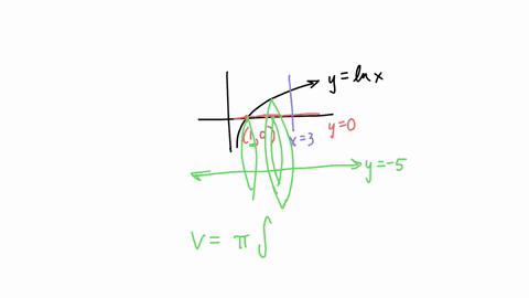 consider-the-region-r-in-the-first-quadrant-bound-by-the-graphs-of-y-lnx-y-0-and-x-3-set-up-the-integral-that-calculates-the-volume-of-the-region-r-that-is-rotated-about-the-line-y-5-64305