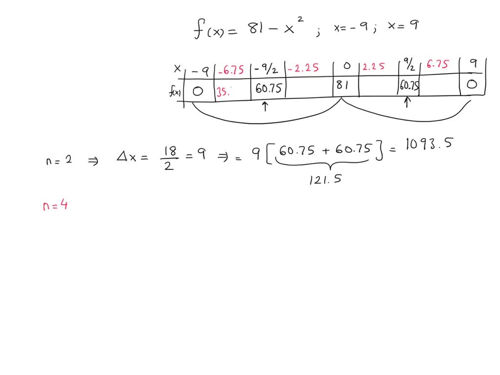 SOLVED: Using rectangles whose height is given by the value of the ...