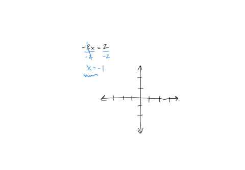 graph-the-line-by-plotting-any-two-ordered-pairs-with-integer-value-coordinates-that-satisfy-the-equation-2x-2-39926