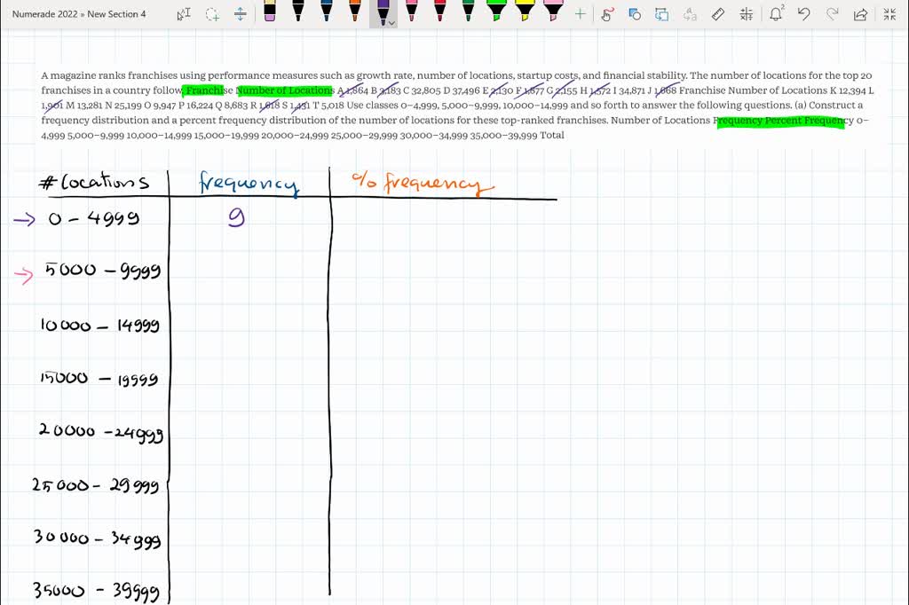 SOLVED A magazine ranks franchises using performance measures such as