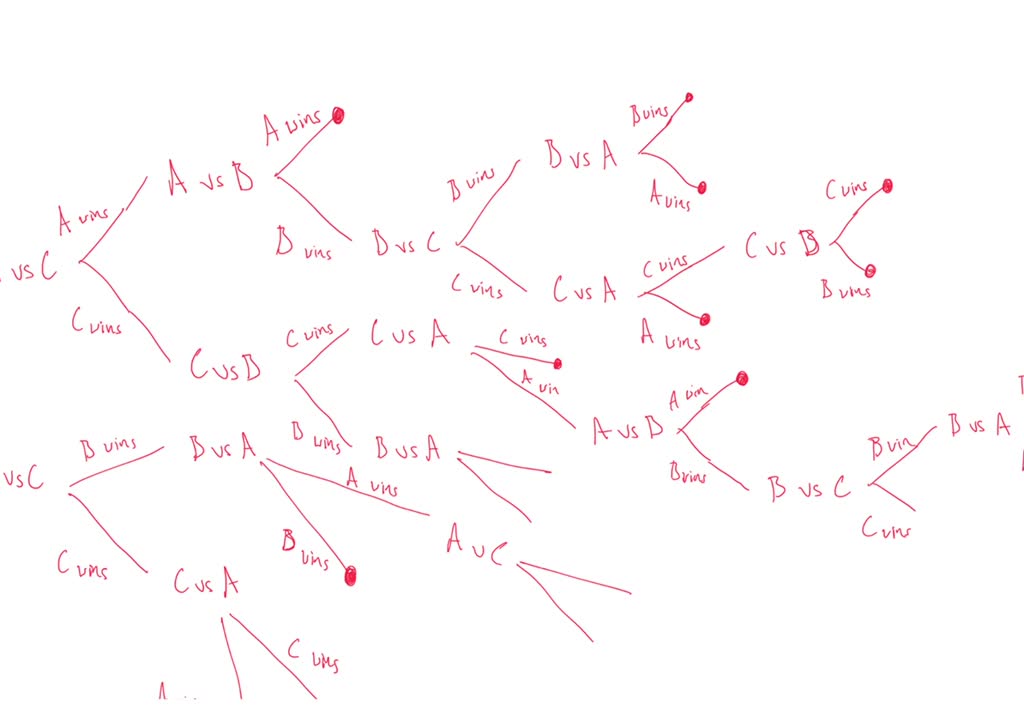 SOLVED: Players A, B, And C Are Engaged In A Series Of Games Of Chance ...