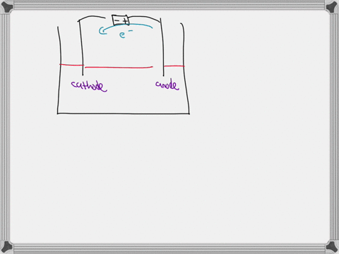 suppose-powerful-battery-is-connected-between-pair-of-inert-graphite-electrodes-dipped-into-pot-of-molten-magnesium-chloride-mgclz-see-sketch-at-right-the-battery-makes-current-of-electrons-41092