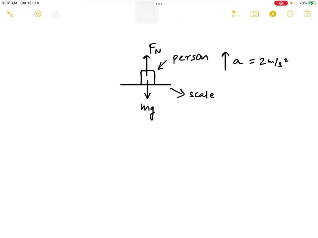 SOLVED A 85kg person stands on a scale in an elevator. What is the
