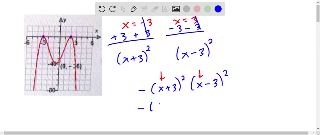 SOLVED: Find a polynomial function f(x) of least possible degree having ...