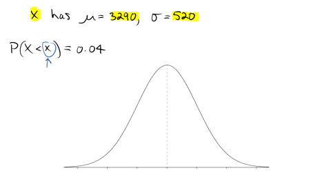 consider-the-birth-weights-of-newborn-babies-where-the-mean-weight-is-3290-grams-and-the-standard-deviation-is-520-grams-find-the-weight-in-grams-that-would-separate-the-smallest-4-of-weight-34022