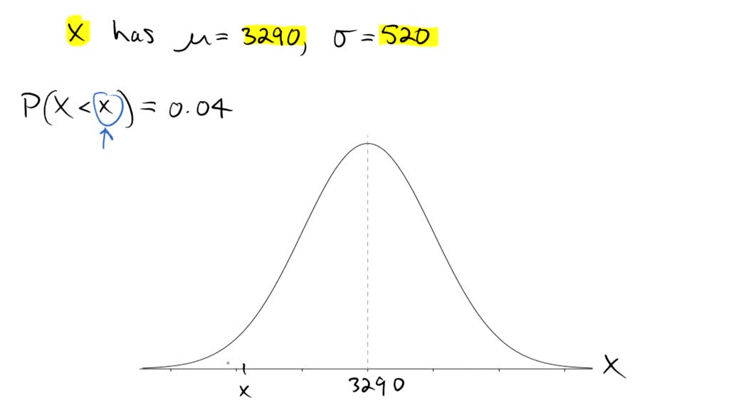 SOLVED: Consider the birth weights of newborn babies, where the mean ...