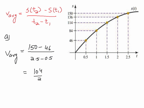 the-graph-gives-the-position-st-of-an-object-moving-along-line-at-time-t-over-25-second-interval-find-the-average-velocity-of-the-object-over-the-following-intervals-0525-052-0515-d-05-1-150-44287