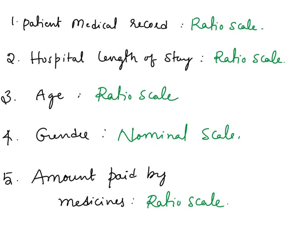 SOLVED Determine the variable type (nominal, ordinal, ratio, or