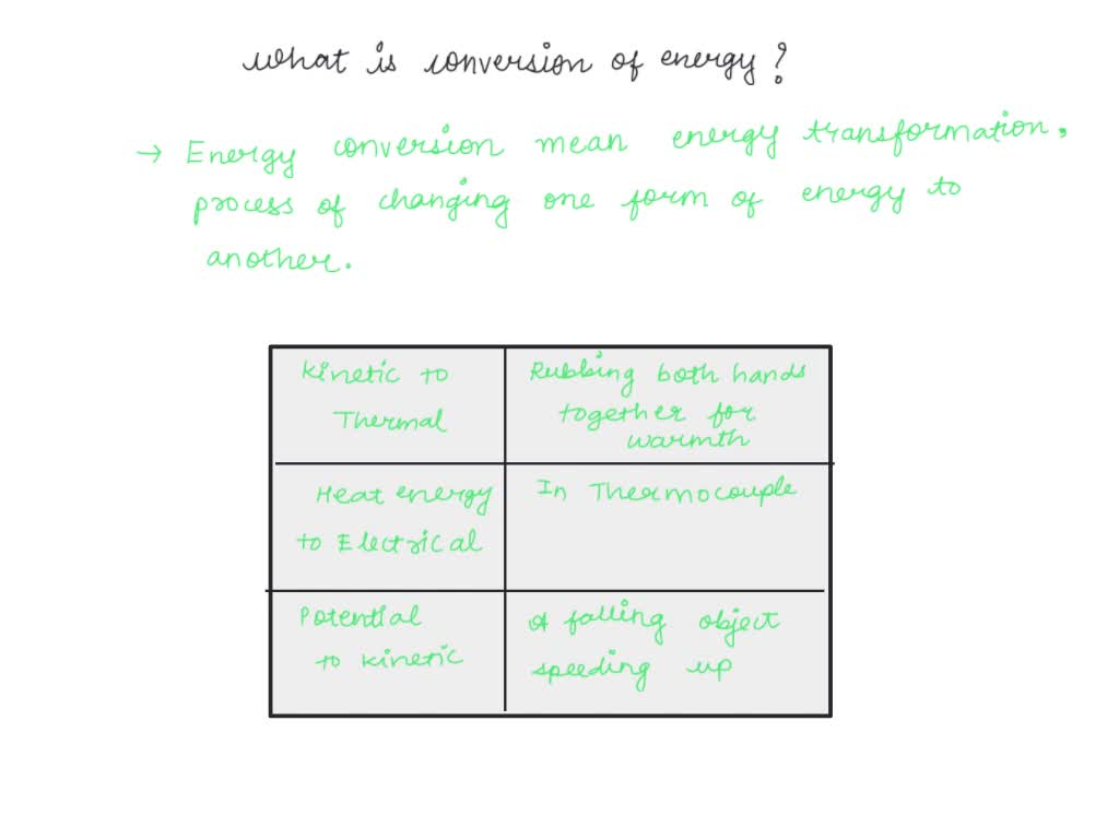 solved-what-is-conversion-of-energy-explain-energy-of-conversion-by