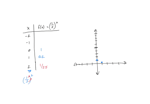 sketch-the-graph-of-the-function-by-making-table-of-values_-use-calculator-if-necessary-simplify-your-answers-completely-fx-flx-99243