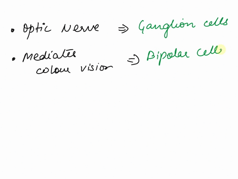 match-the-neurons-of-the-retina-with-an-appropriate-description-axons-of-this-cell-type-form-the-optic-nerve-choose-mediates-colour-vision-choose-cone-cells-attenuate-excitability-of-other-n-84986